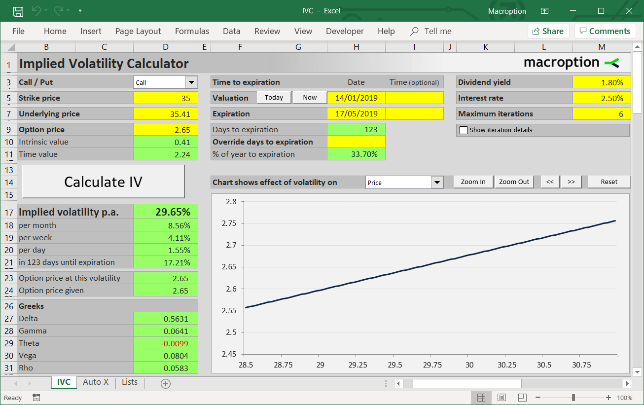Implied Volatility Calculator Macroption