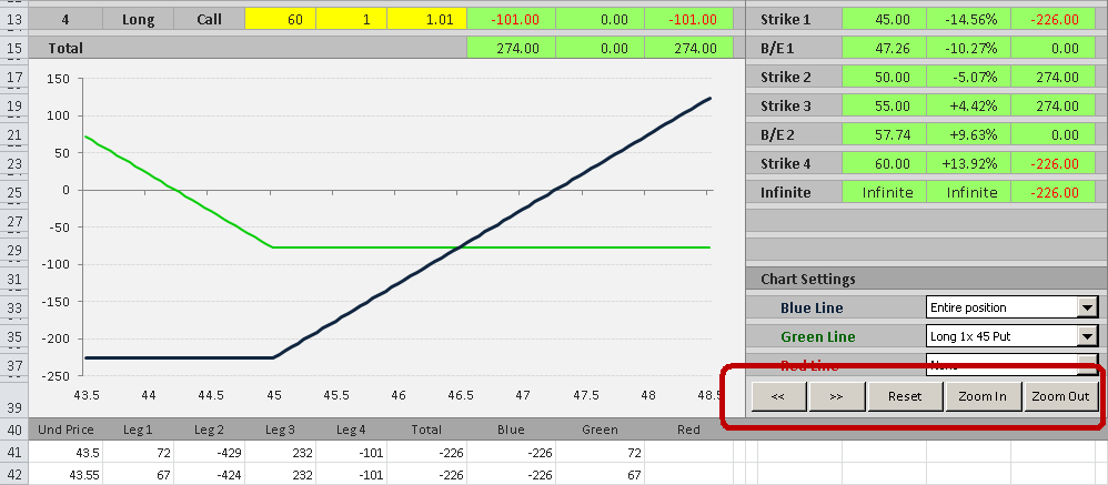 Option Strategy Payoff Calculator Macroption