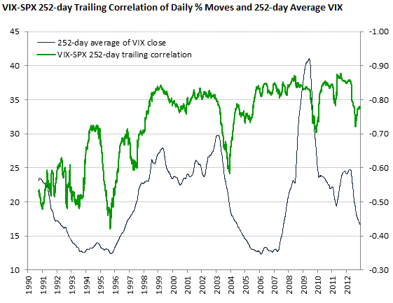 vix futures expiration calendar 2023 VIXSPX Correlation Macroption