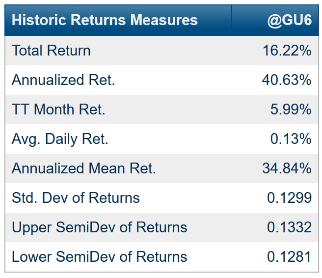 Stocks with Highest and Lowest Returntorisk Ratios Yeartodate