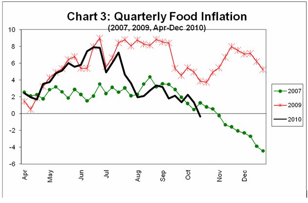 MacroScan (Printable Version) - Is Food Inflation finally coming down?