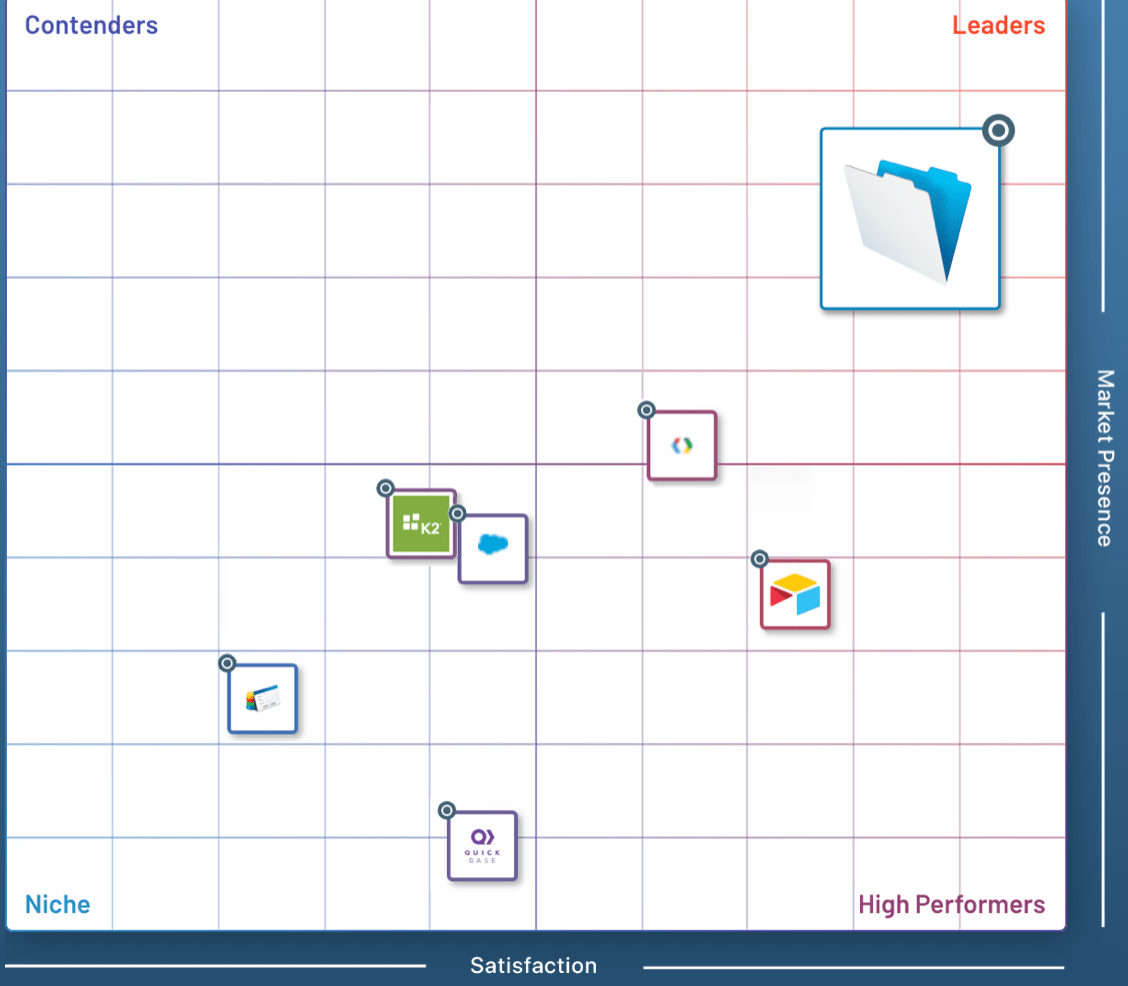 FileMaker Inc. ranks number one on G2 Crowd report