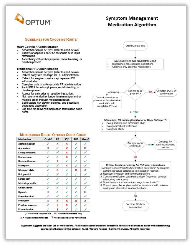 Product Info The Macy Catheter