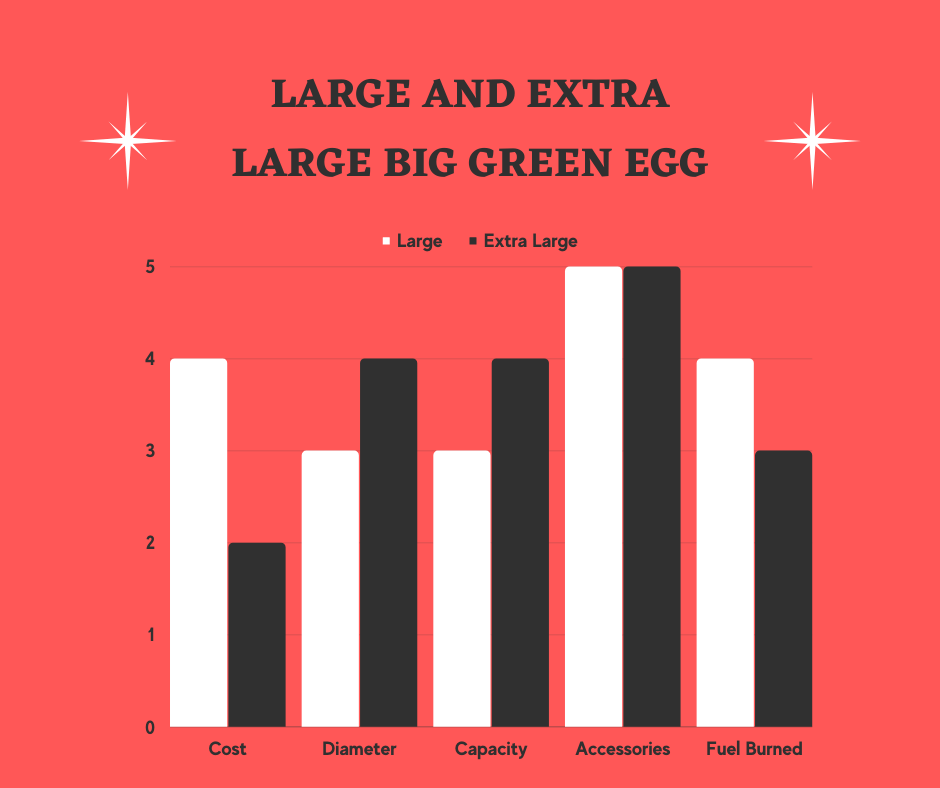 Large or Xl Big Green Egg Which One’s the Perfect Size?