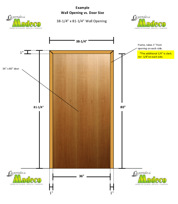 Normal Size Doorway & Door Width Dimensions \u0026 Typical Exterior