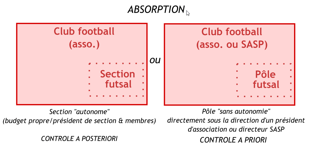 Foot,futsal petit (et modeste) guide pour un mariage réussi ou à