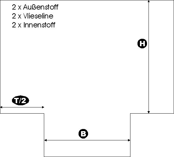 Utensilo Schnittberechnung und Nähanleitung Made my DIY