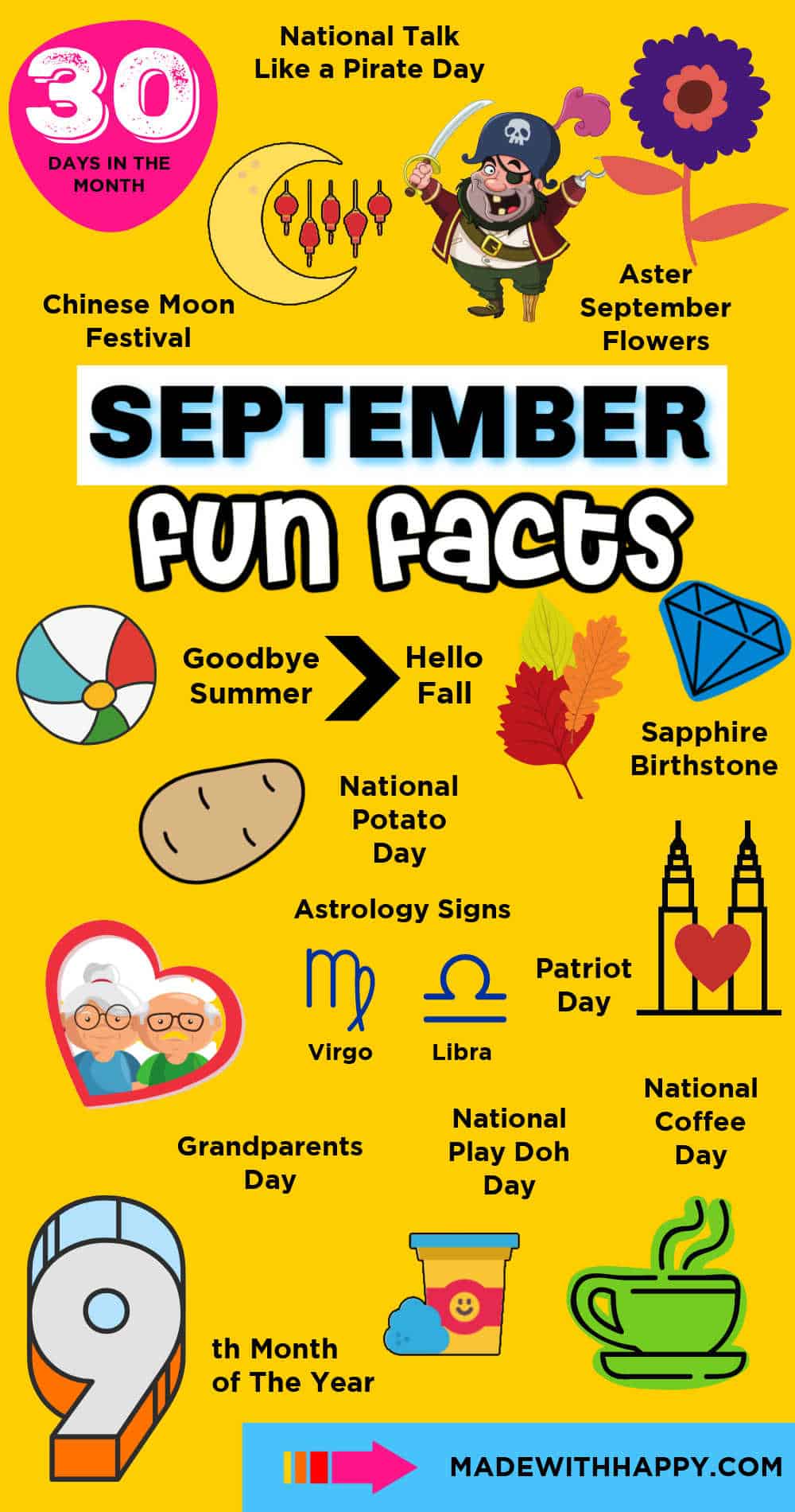 September Fun Facts Made with HAPPY