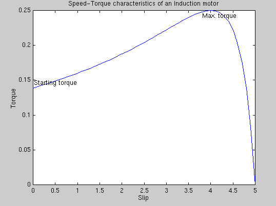 Re How do you calculate need horsepower increase for RPM increase?
