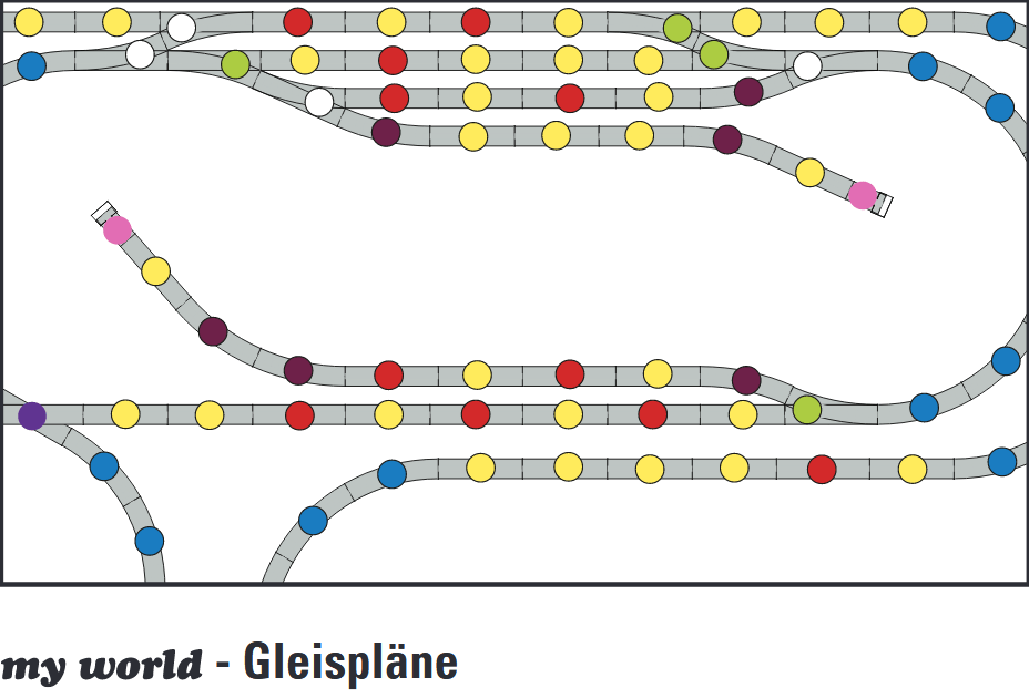 Produktunterstützung Märklin
