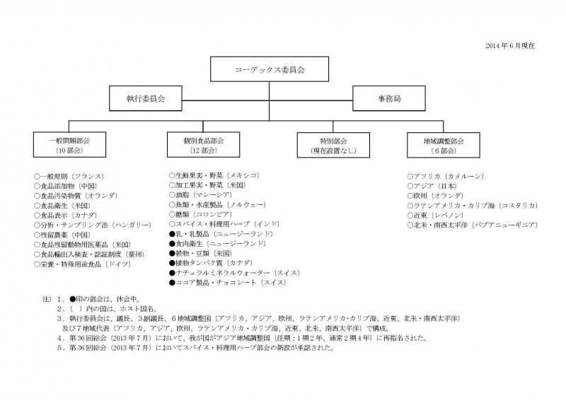 コーデックスとは：農林水産省