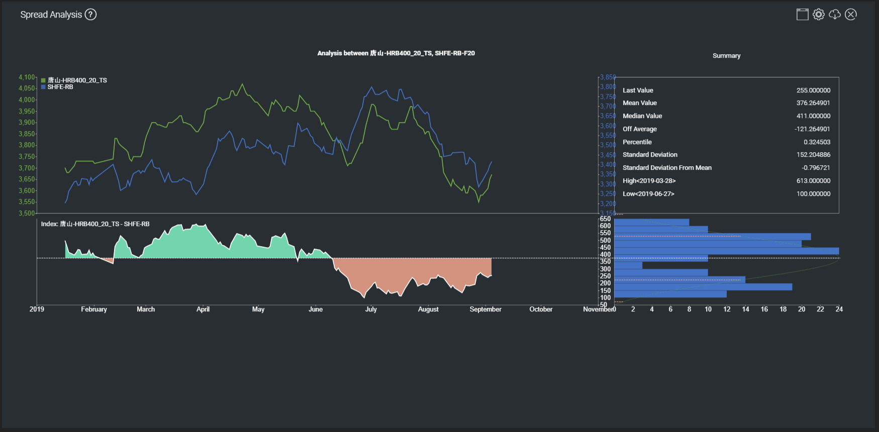 [Case Study] Using and Managing your Own Market Data MAF Intelligence
