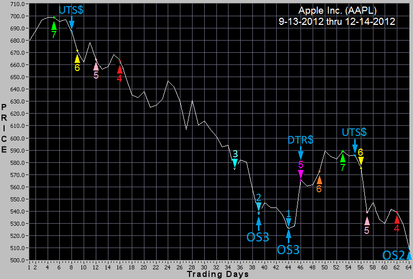 Best Penny Stock Trading Software in 2022!
