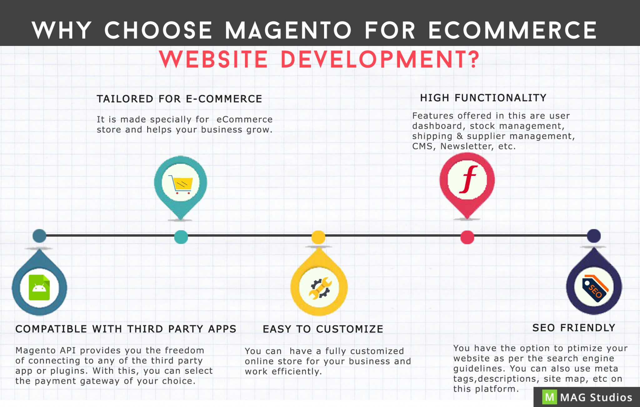 Reasons why Magento is good for Development