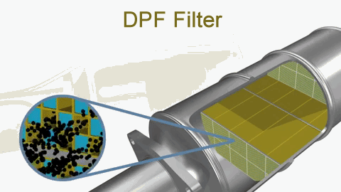 Kako motorno ulje utiče na performanse DPF filtera i zašto je važno