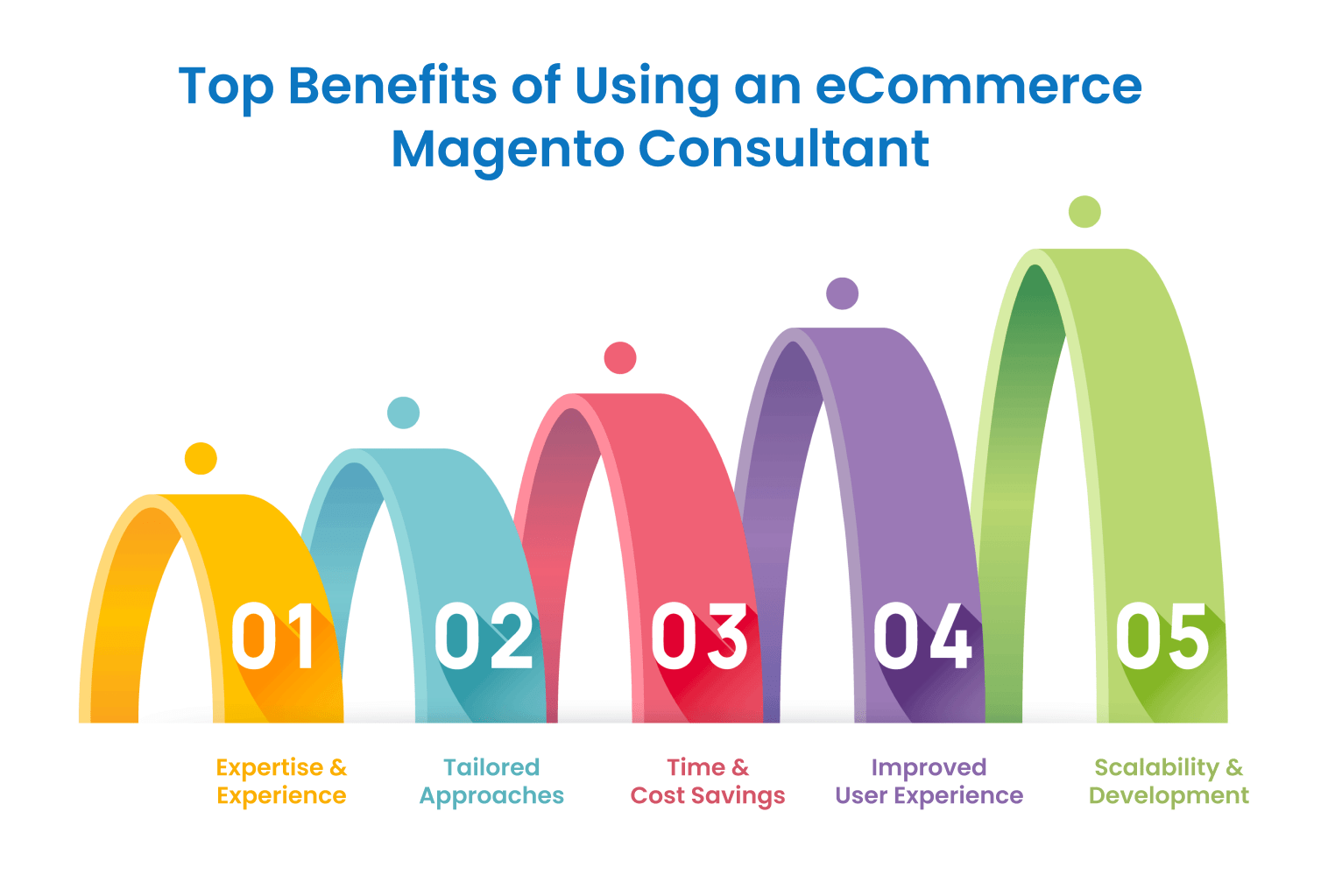 B2B Consultant All You Need to Know in 2024