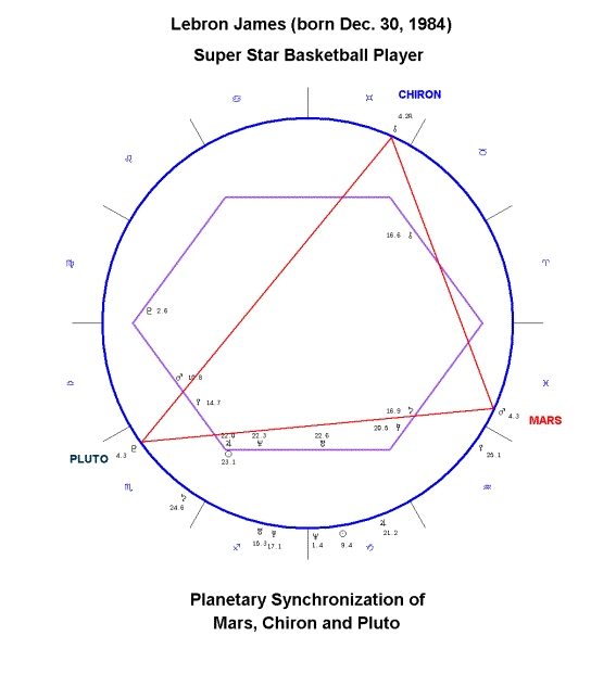 The Divine Astrological System Gives Us Gifts When We Were Born
