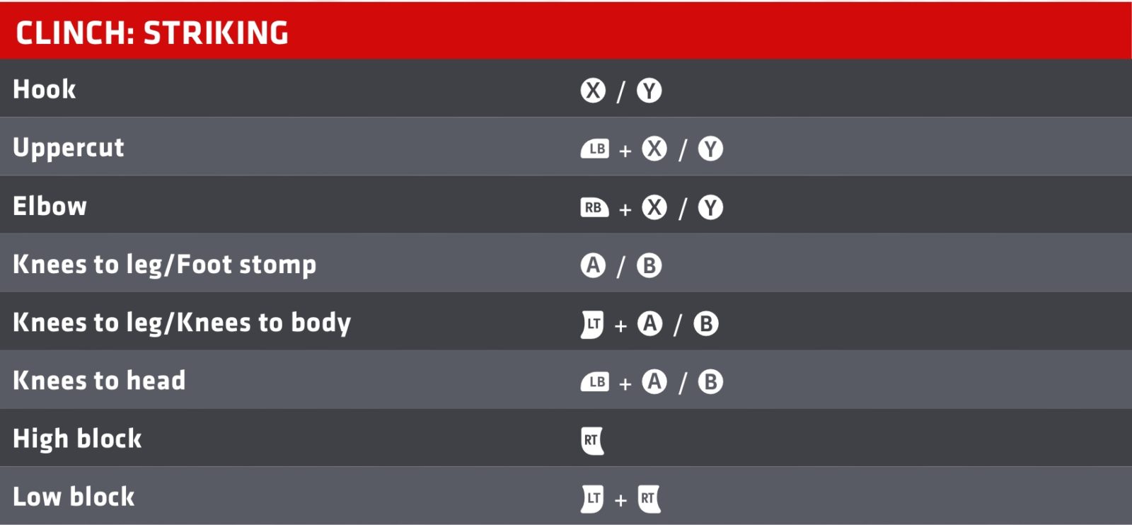 EA Sports UFC 4 Xbox One Game Controls MGW