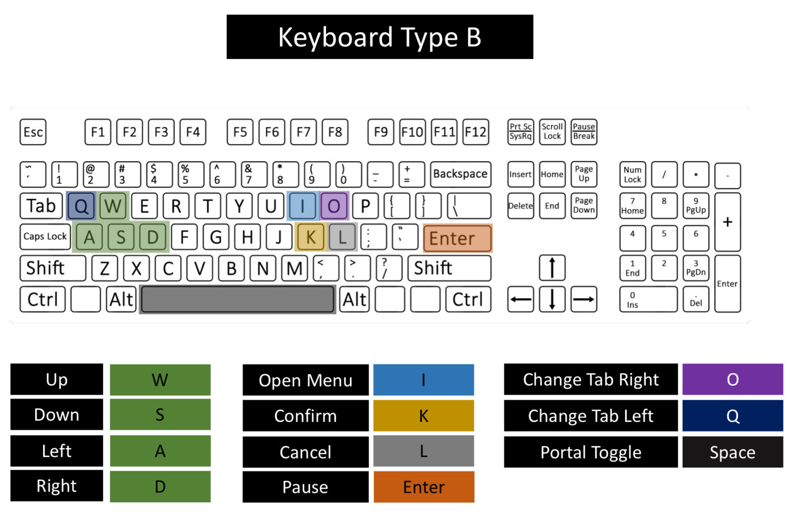 Legrand Legacy PC Keyboard Controls Guide Magic Game World
