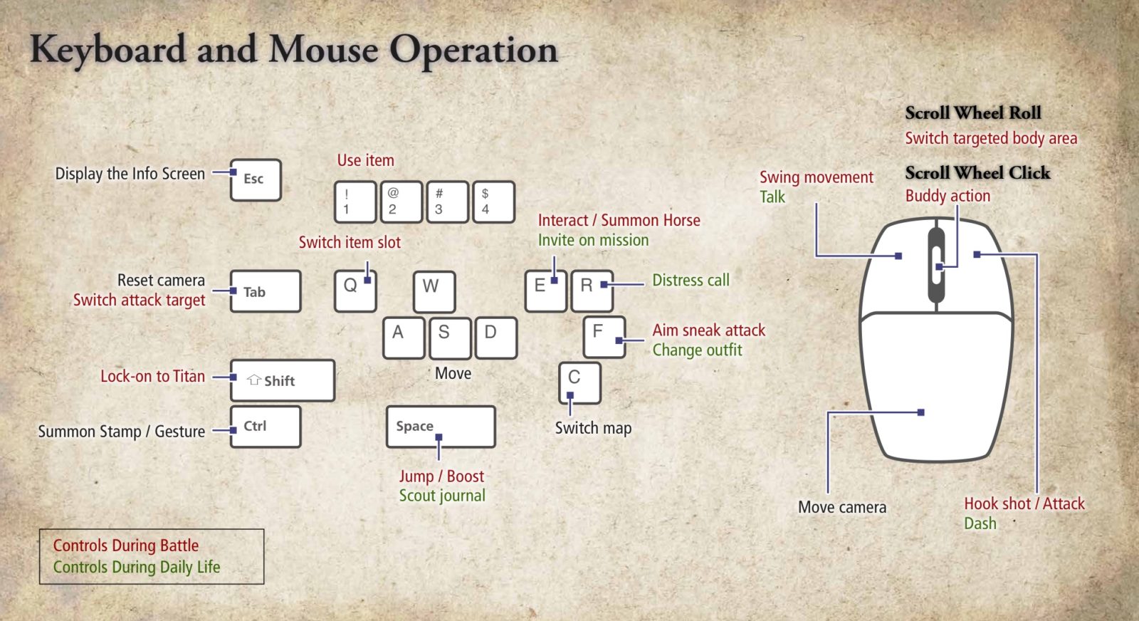 Attack on Titan 2 PC Keyboard Controls Magic Game World