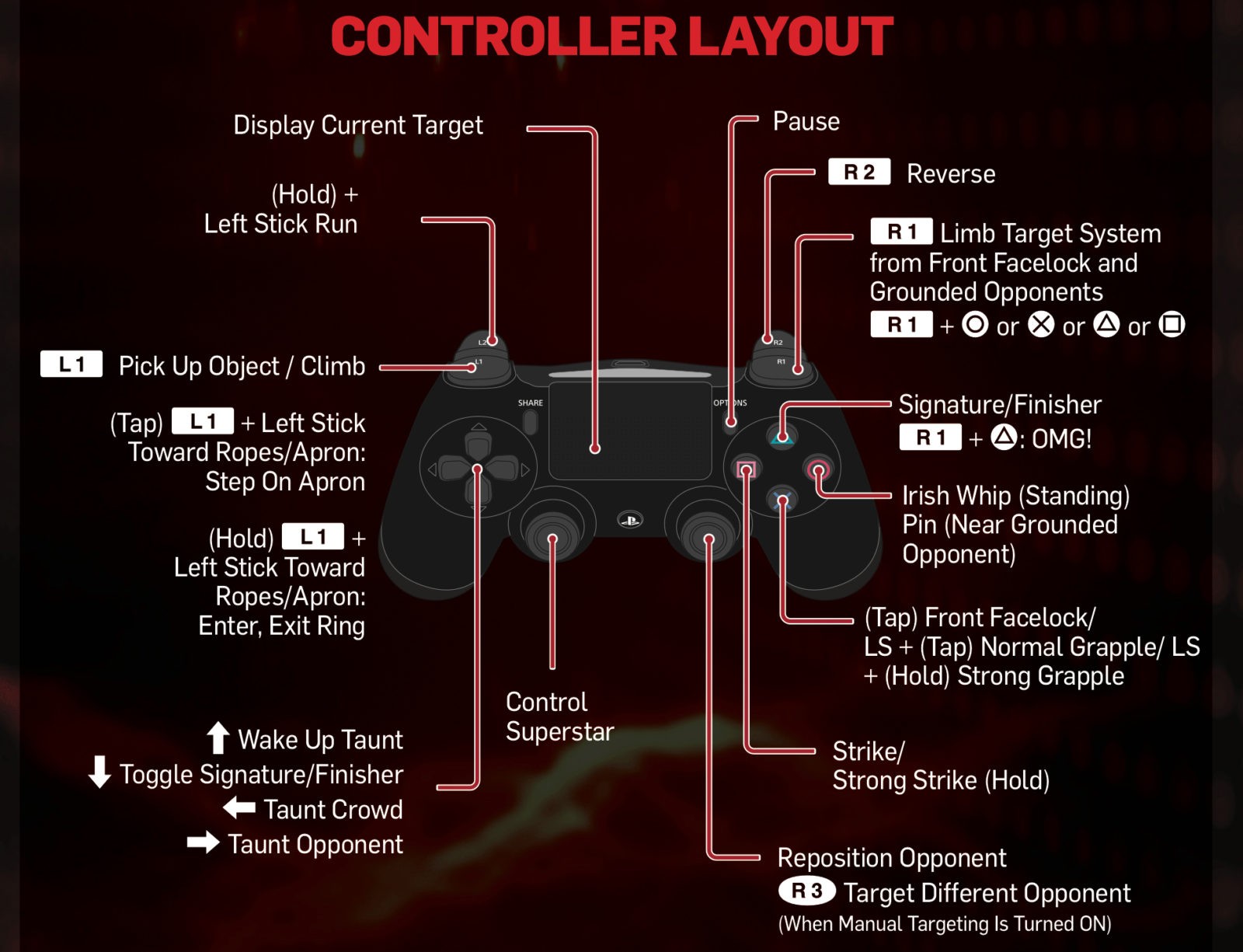WWE 2K20 PS4 Controls MGW