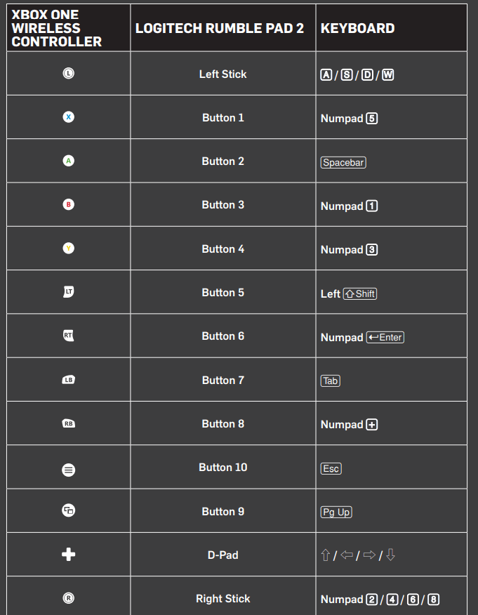 NBA 2K22 PC Keyboard Controls Magic Game World