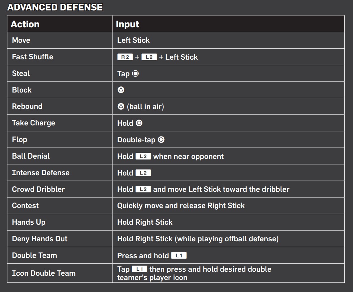 NBA 2K23 Complete Controls Guide for PS4 & PS5 Magic Game World