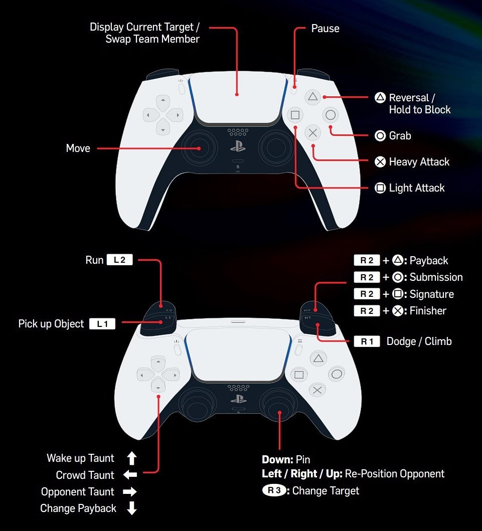 All WWE 2K23 Controls for PS4 & PS5 Magic Game World