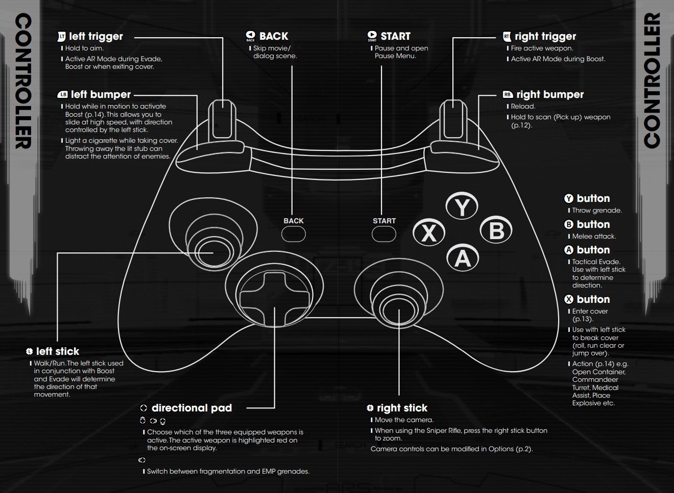 Vanquish Controls Guide Full Xbox & PlayStation Controller Layout