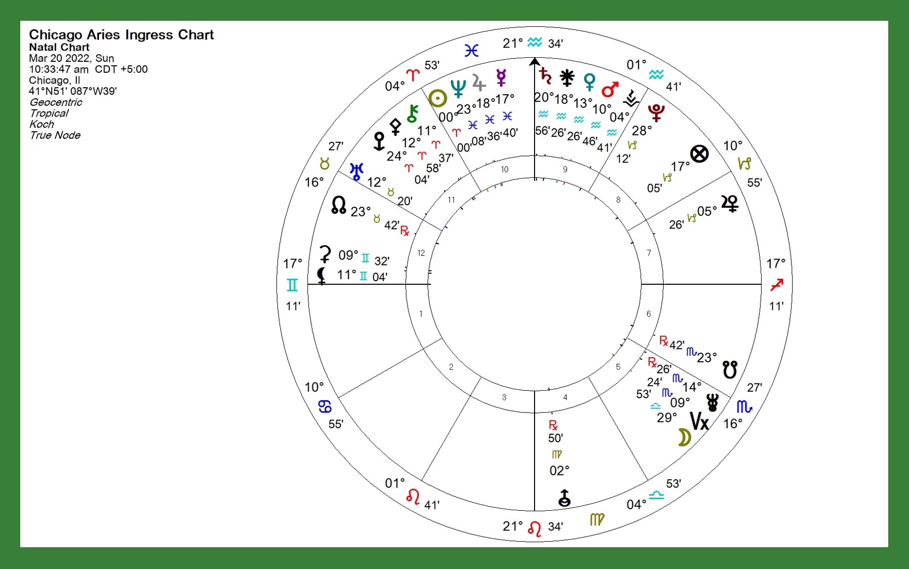 Plan Your Day Accurate Chicago Horoscope Today Astrology, Angel