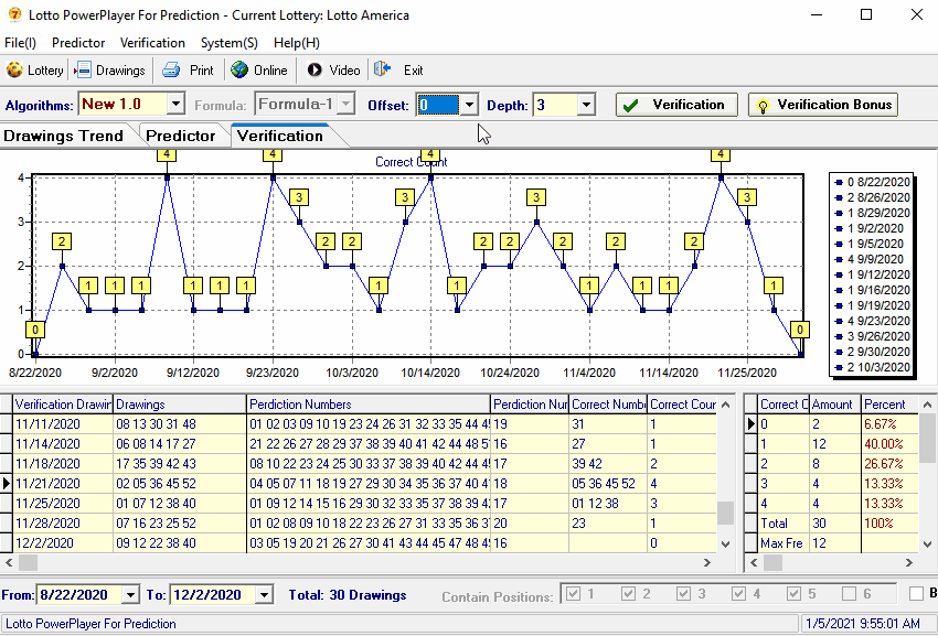 Lottery Predictions Software PowerPlayer For Prediction 2022