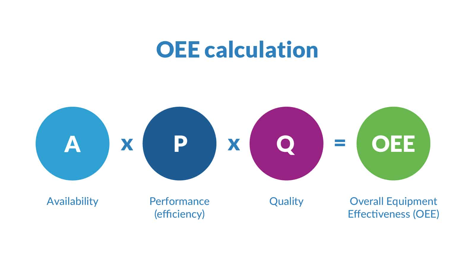 About OEE Measurement and Improvement Magic Software