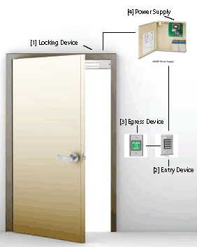 Access Control Buyer Guide