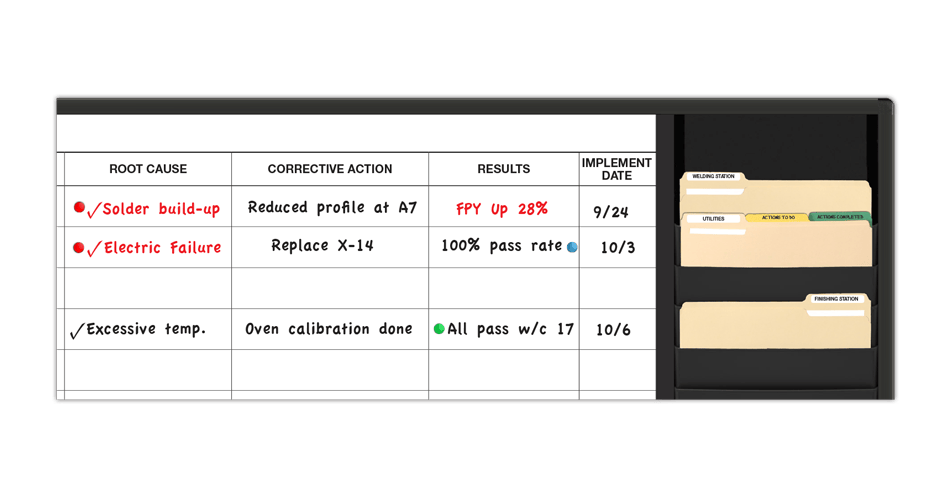 ProblemTracker™ Corrective Action System
