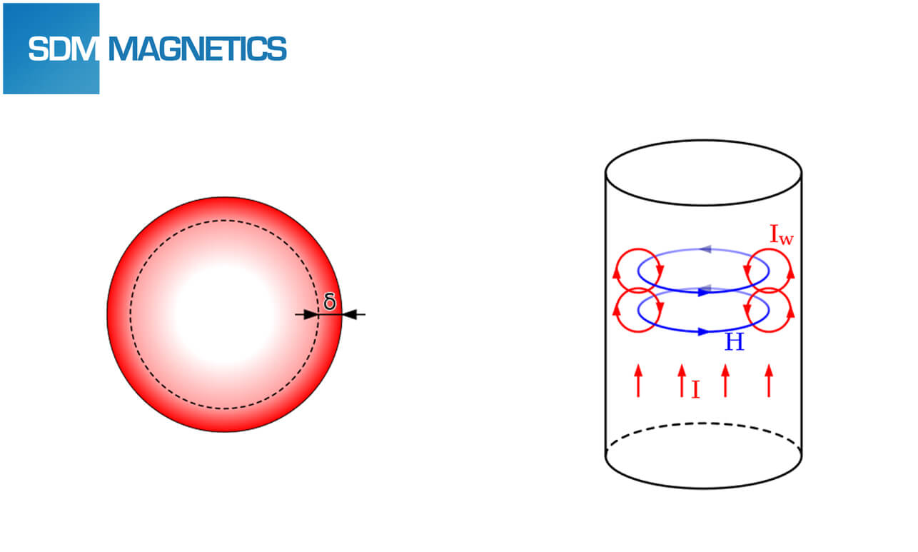 Segmentation Technique SDM Co.,Ltd