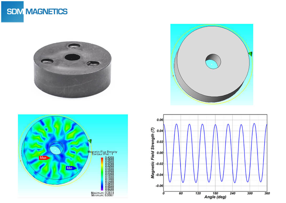 The Field Strength of Permanent