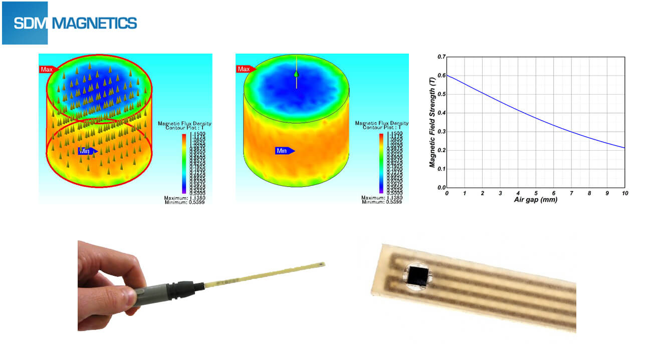 The Field Strength of Permanent