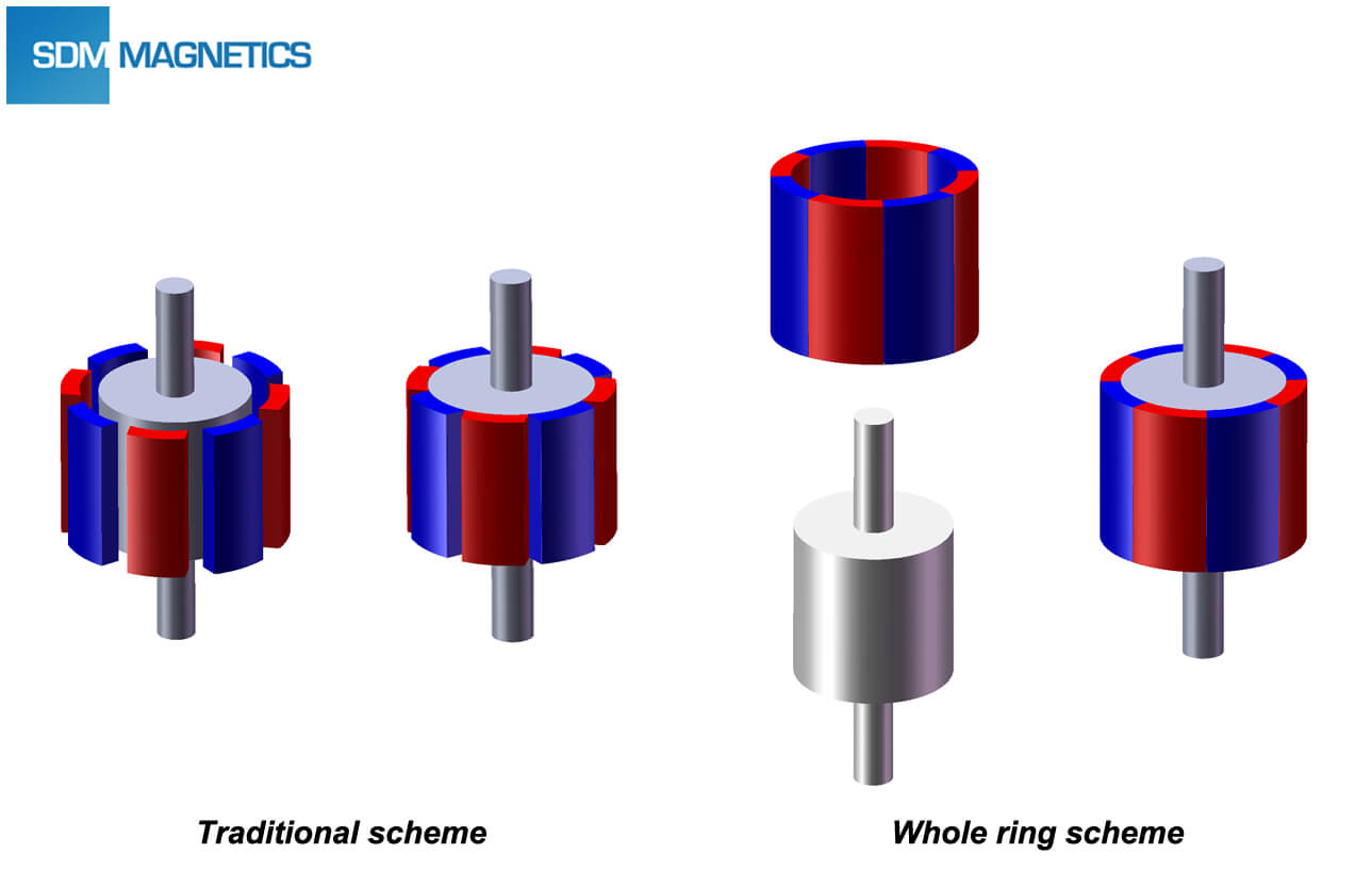 About Radially Oriented Ring SDM Co., Ltd.