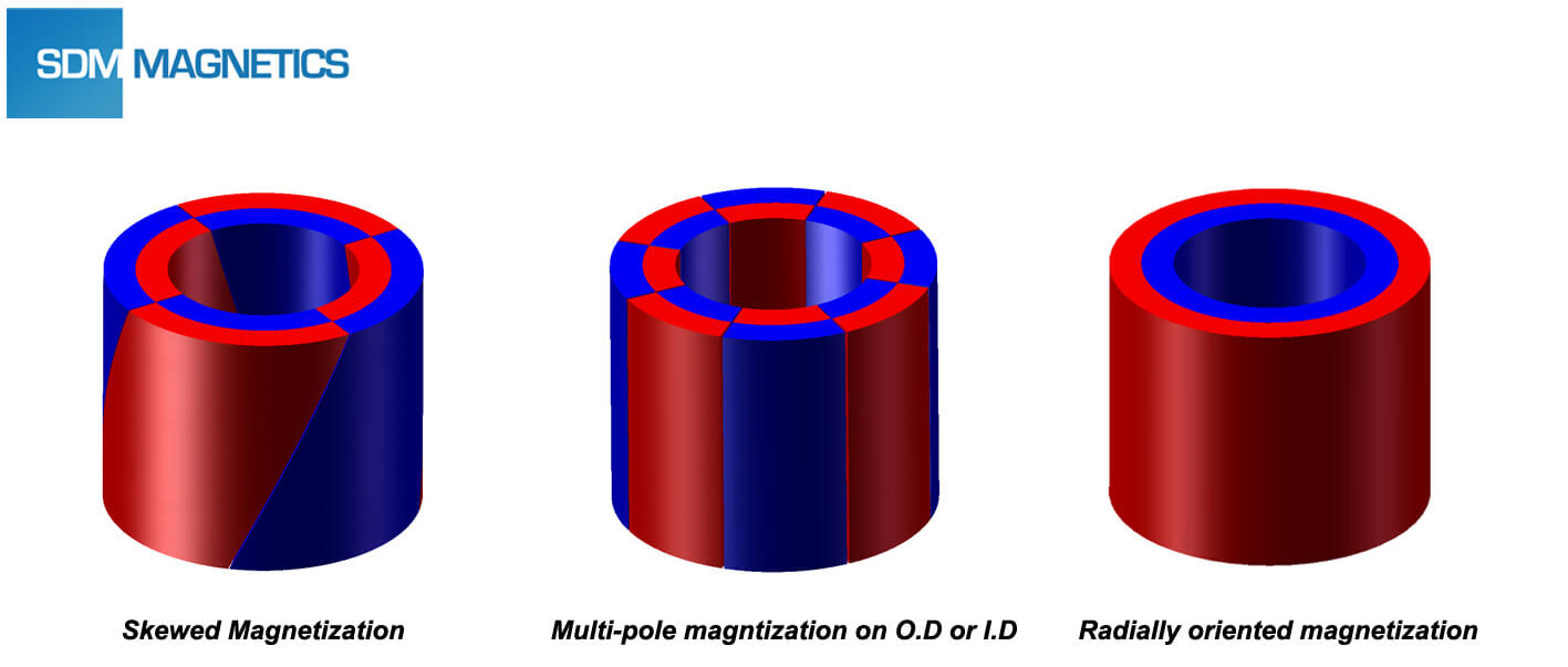 About Radially Oriented Ring SDM Co., Ltd.