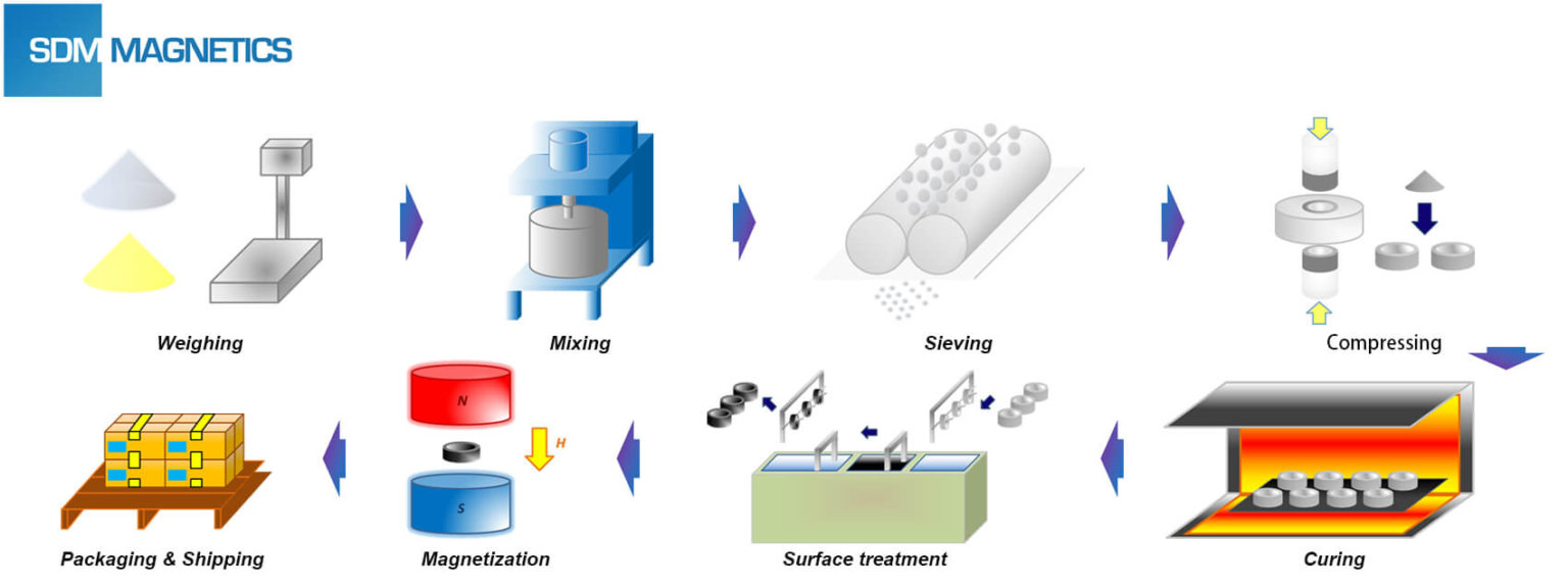 Compression Molded SDM Co., Ltd.