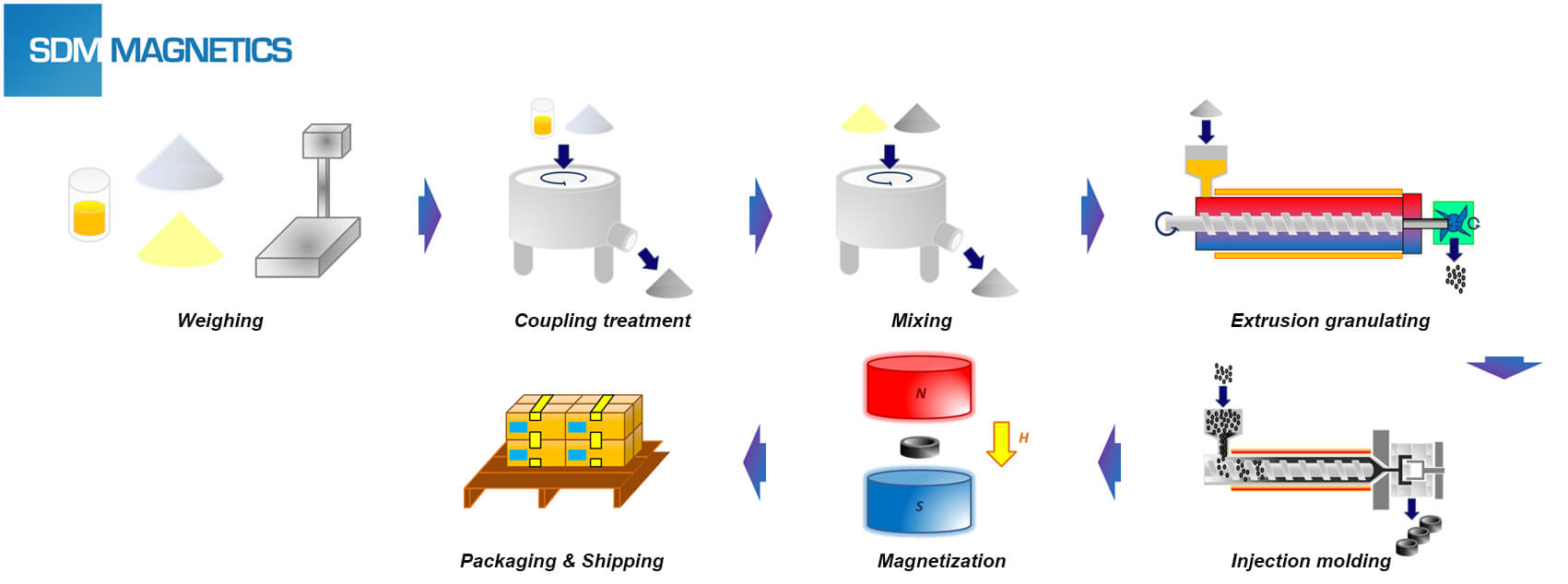 Injection Molded SDM Co,. Ltd.