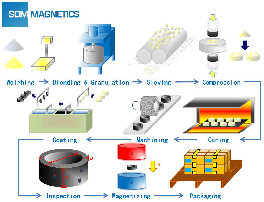 Compression Molded Co.,Ltd