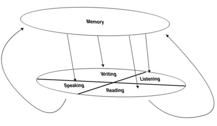 Anthony Metivier's Memory Method Podcast