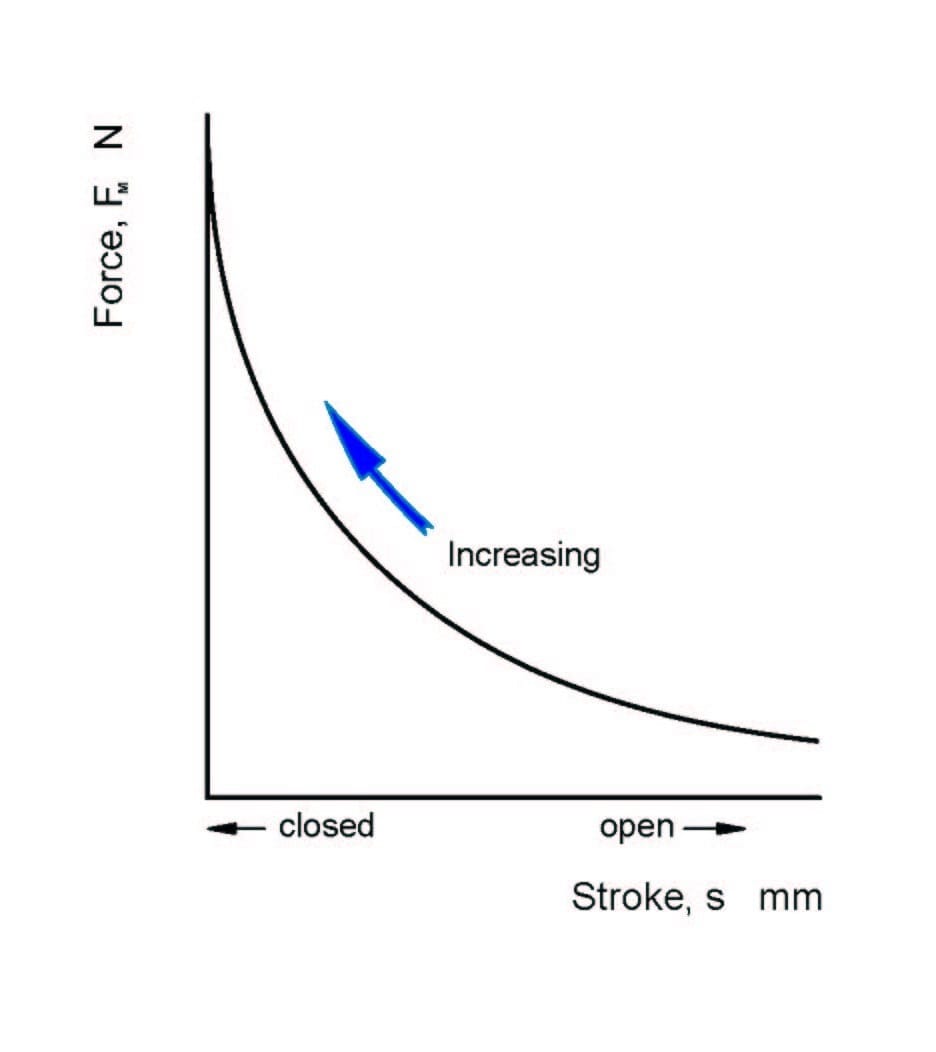 Solenoid selection guide Schultz Schultz Ltd