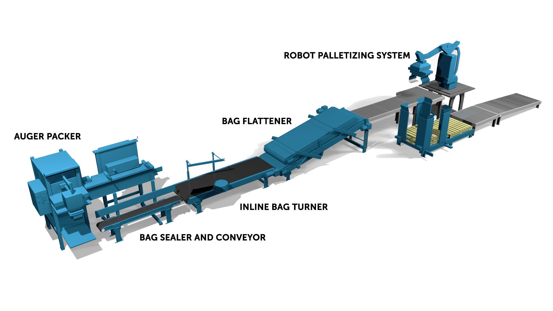 Bagging Machines Open Mouth Bag Filling Magnum Systems