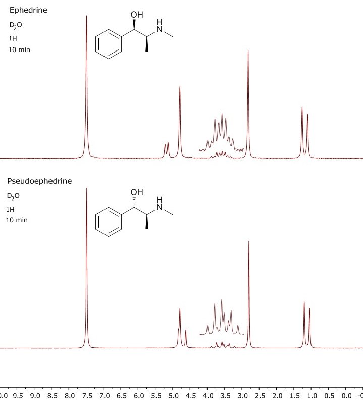 Forensic Drug Analysis Magritek