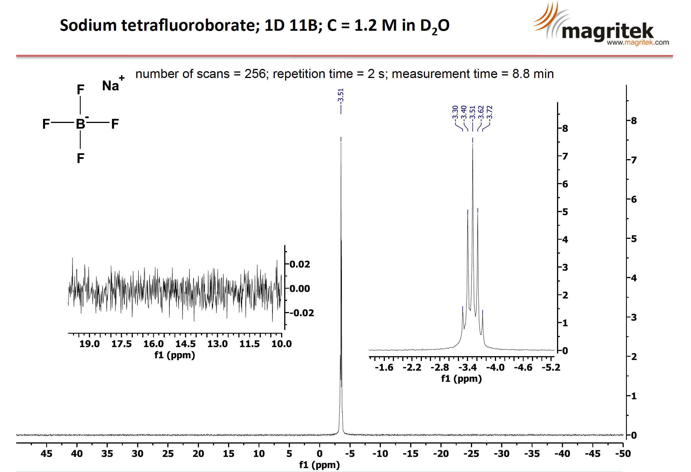 Boron NMR Spectroscopy Magritek