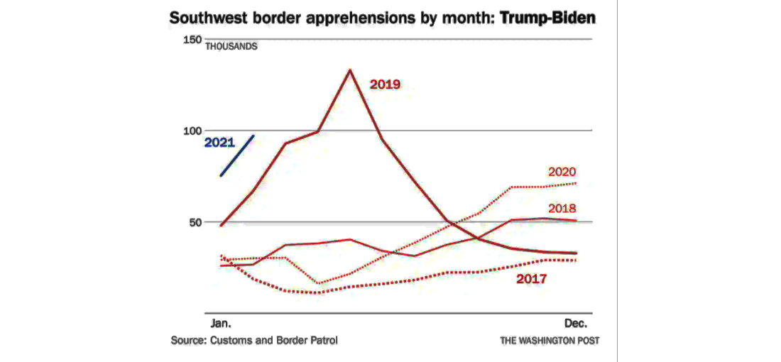 Is the Border Crisis a Crisis? The Mahablog