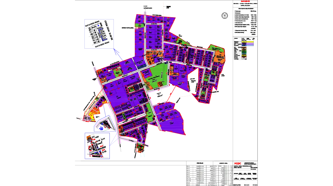 SangliMiraj Industrial Area MIDC Land/Plot For Sale, Rates Maha Industry