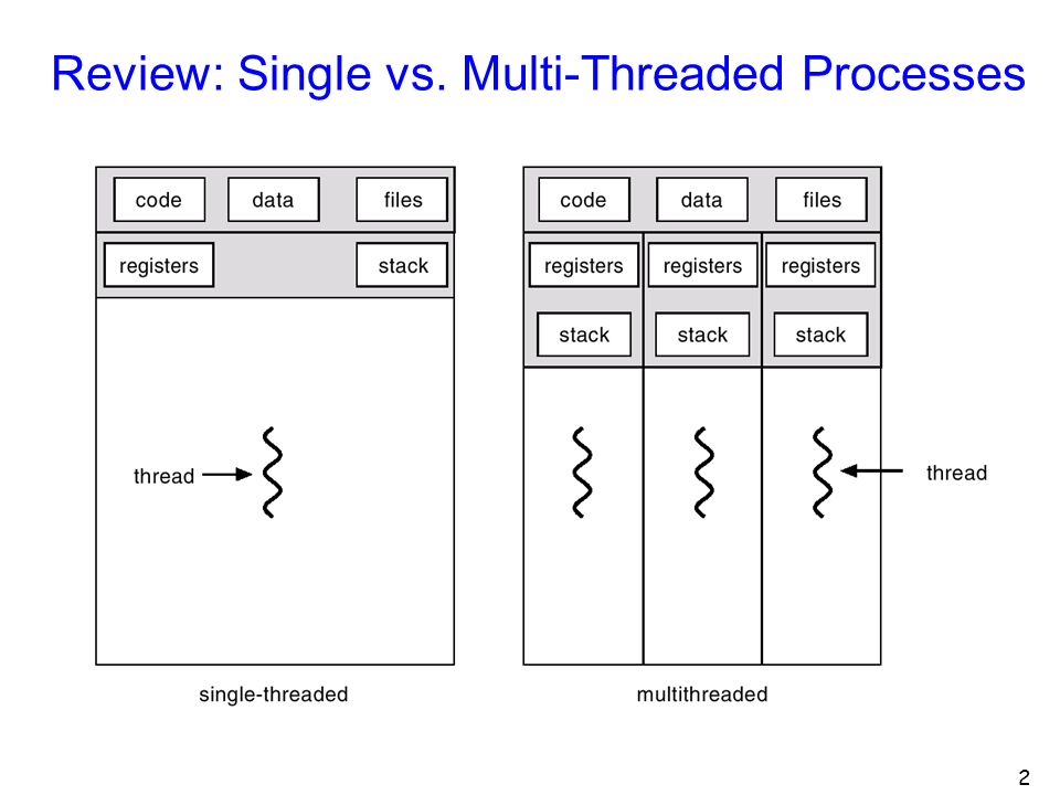 Pengenalan Threading dan Synchronization Mahir Koding